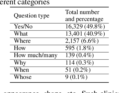 Figure 2 for Pathological Visual Question Answering