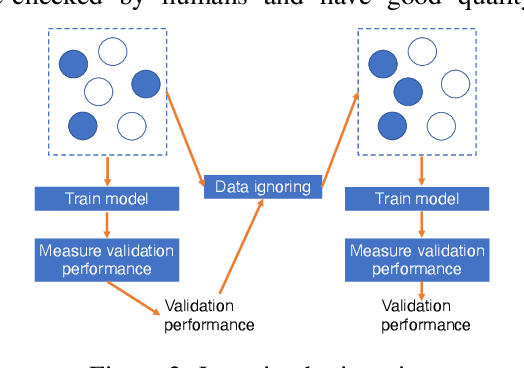 Figure 3 for Pathological Visual Question Answering