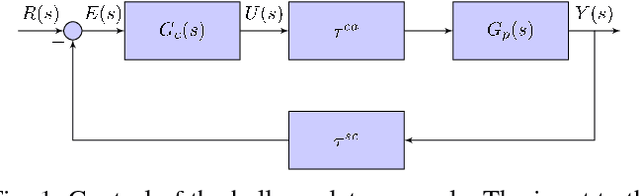 Figure 1 for Assessing virtualization effects in simulations of distributed robotics