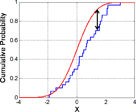 Figure 3 for Assessing virtualization effects in simulations of distributed robotics