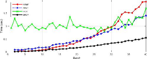 Figure 1 for Sequential Randomized Matrix Factorization for Gaussian Processes: Efficient Predictions and Hyper-parameter Optimization