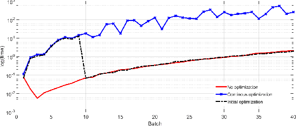 Figure 4 for Sequential Randomized Matrix Factorization for Gaussian Processes: Efficient Predictions and Hyper-parameter Optimization