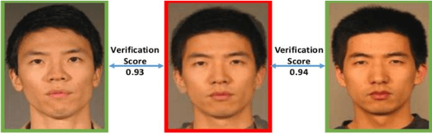 Figure 1 for Artificial Image Tampering Distorts Spatial Distribution of Texture Landmarks and Quality Characteristics