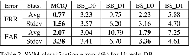 Figure 2 for Artificial Image Tampering Distorts Spatial Distribution of Texture Landmarks and Quality Characteristics