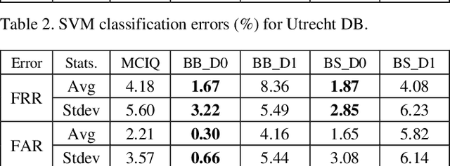 Figure 4 for Artificial Image Tampering Distorts Spatial Distribution of Texture Landmarks and Quality Characteristics