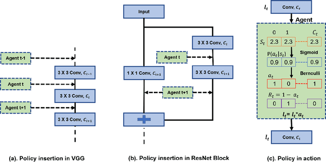 Figure 1 for DECORE: Deep Compression with Reinforcement Learning