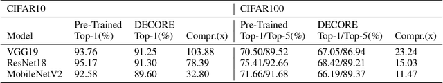 Figure 2 for DECORE: Deep Compression with Reinforcement Learning