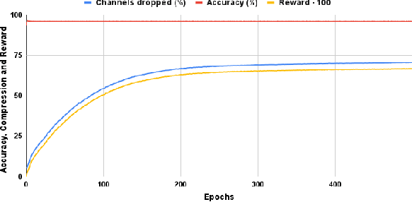 Figure 4 for DECORE: Deep Compression with Reinforcement Learning