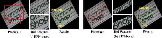 Figure 1 for Mask TextSpotter v3: Segmentation Proposal Network for Robust Scene Text Spotting