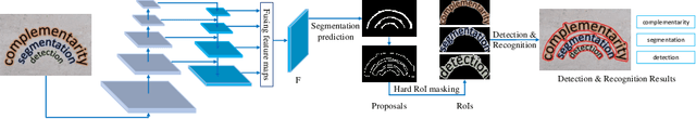 Figure 3 for Mask TextSpotter v3: Segmentation Proposal Network for Robust Scene Text Spotting