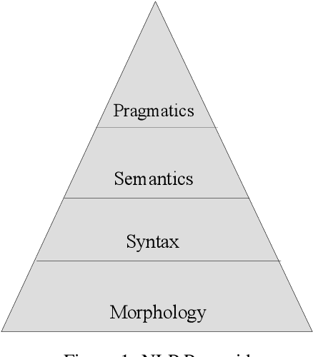 Figure 2 for Android Security using NLP Techniques: A Review