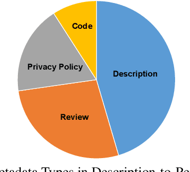 Figure 3 for Android Security using NLP Techniques: A Review