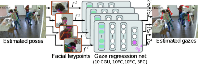 Figure 1 for Gaze Estimation for Assisted Living Environments