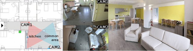 Figure 3 for Gaze Estimation for Assisted Living Environments