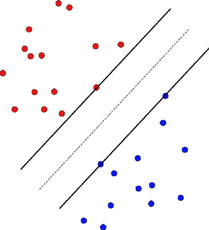 Figure 1 for Support Vector Machines and Radon's Theorem