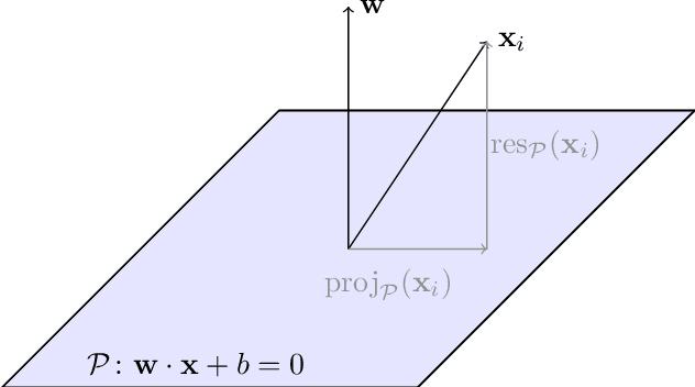 Figure 3 for Support Vector Machines and Radon's Theorem