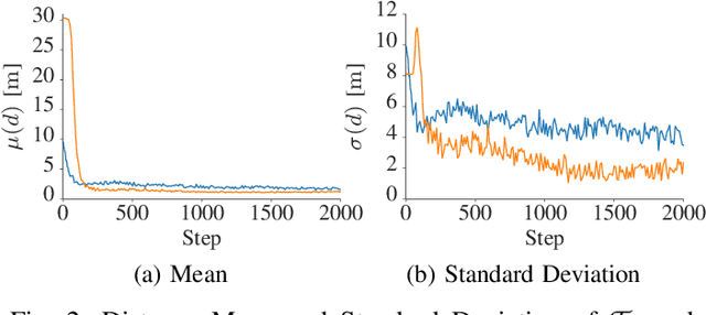 Figure 2 for Learning Reward Models for Cooperative Trajectory Planning with Inverse Reinforcement Learning and Monte Carlo Tree Search