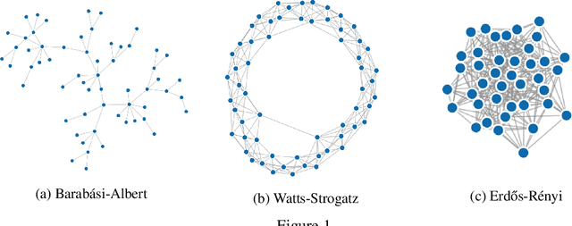 Figure 2 for Hyperbolic Graph Neural Networks