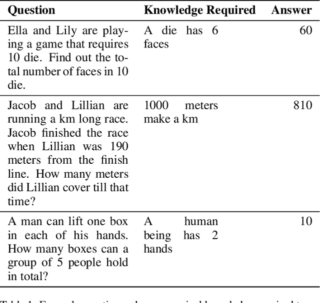 Figure 1 for Towards Question Format Independent Numerical Reasoning: A Set of Prerequisite Tasks