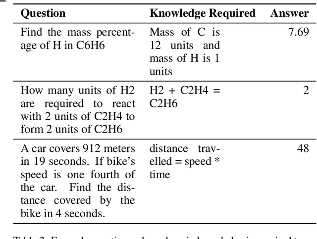 Figure 3 for Towards Question Format Independent Numerical Reasoning: A Set of Prerequisite Tasks