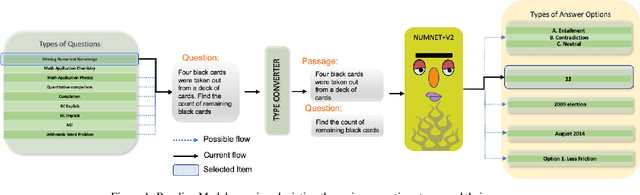 Figure 2 for Towards Question Format Independent Numerical Reasoning: A Set of Prerequisite Tasks