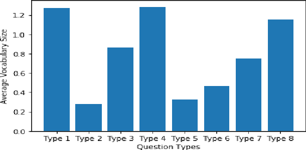 Figure 4 for Towards Question Format Independent Numerical Reasoning: A Set of Prerequisite Tasks