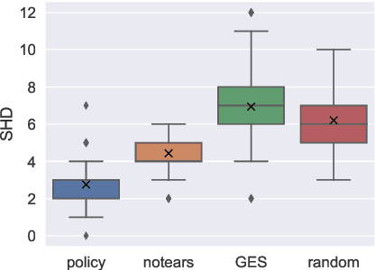 Figure 3 for A Meta-Reinforcement Learning Algorithm for Causal Discovery
