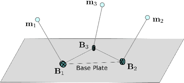 Figure 1 for A Geometric Approach to the Kinematics of the Canfield Joint