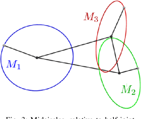 Figure 3 for A Geometric Approach to the Kinematics of the Canfield Joint