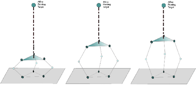 Figure 4 for A Geometric Approach to the Kinematics of the Canfield Joint
