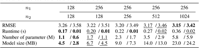 Figure 4 for Deformable kernel networks for guided depth map upsampling