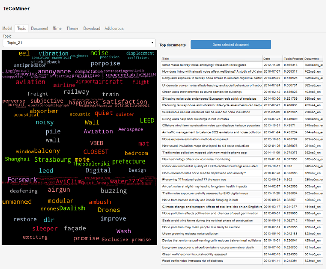 Figure 3 for TeCoMiner: Topic Discovery Through Term Community Detection
