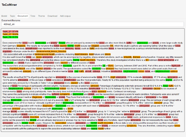 Figure 4 for TeCoMiner: Topic Discovery Through Term Community Detection