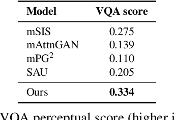 Figure 3 for Text Guided Person Image Synthesis