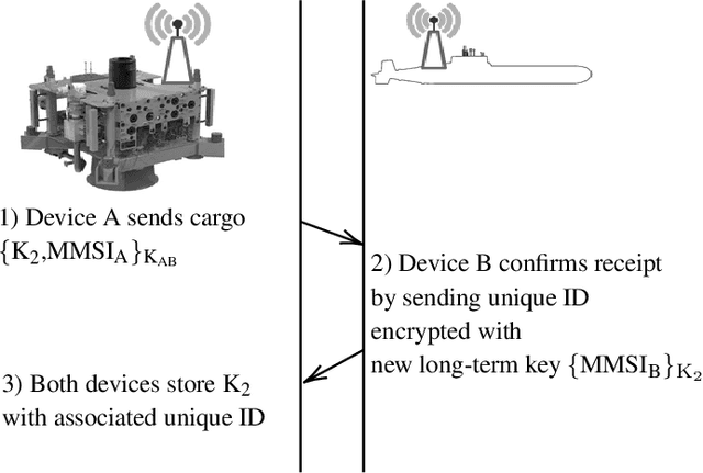 Figure 4 for Authentication of Underwater Assets