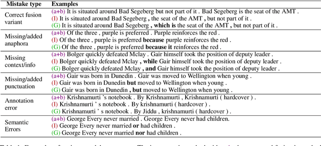 Figure 1 for Semantically Driven Sentence Fusion: Modeling and Evaluation