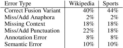 Figure 3 for Semantically Driven Sentence Fusion: Modeling and Evaluation