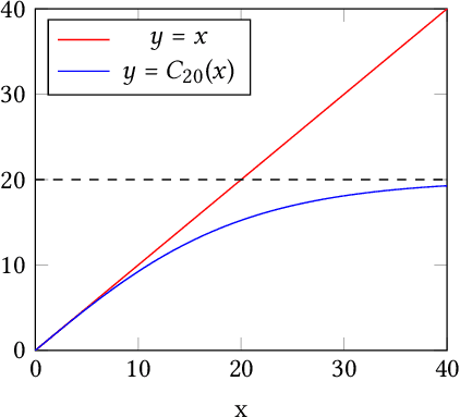 Figure 3 for Differentially Private Regression for Discrete-Time Survival Analysis