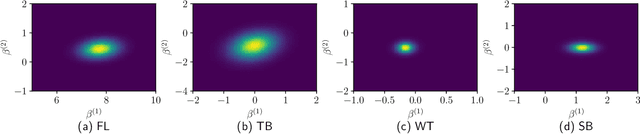 Figure 4 for Differentially Private Regression for Discrete-Time Survival Analysis