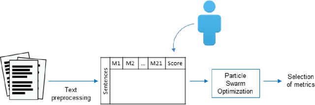Figure 2 for User-Oriented Summaries Using a PSO Based Scoring Optimization Method