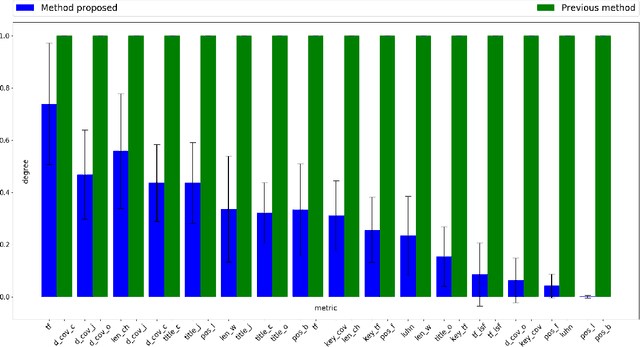 Figure 3 for User-Oriented Summaries Using a PSO Based Scoring Optimization Method