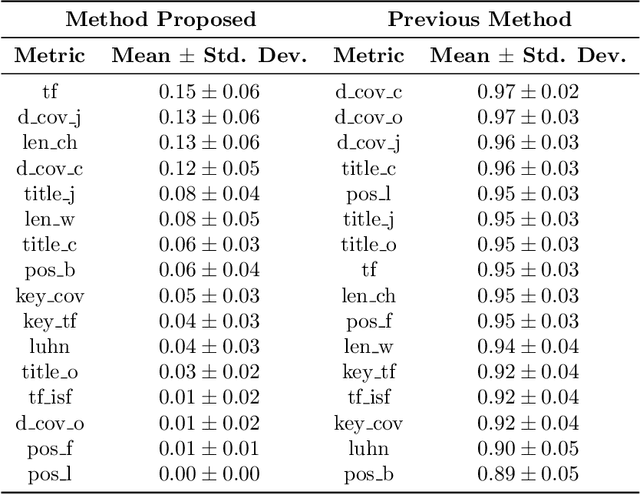 Figure 4 for User-Oriented Summaries Using a PSO Based Scoring Optimization Method
