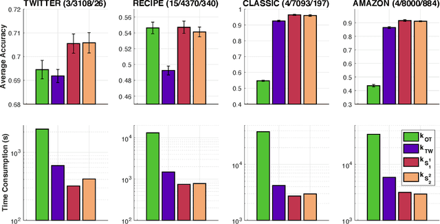 Figure 2 for Sobolev Transport: A Scalable Metric for Probability Measures with Graph Metrics