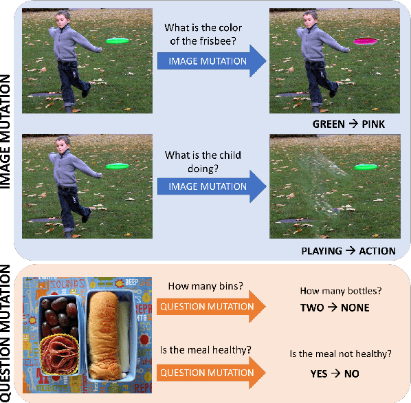 Figure 1 for MUTANT: A Training Paradigm for Out-of-Distribution Generalization in Visual Question Answering