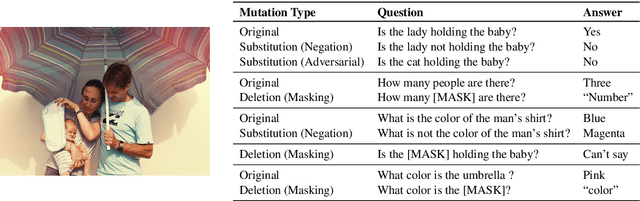 Figure 2 for MUTANT: A Training Paradigm for Out-of-Distribution Generalization in Visual Question Answering