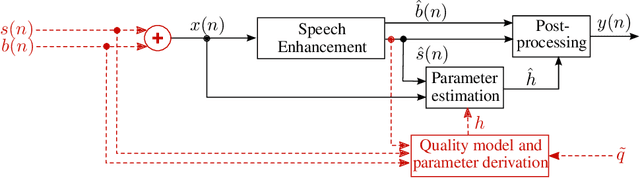 Figure 1 for Controlling the Perceived Sound Quality for Dialogue Enhancement with Deep Learning