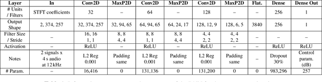 Figure 2 for Controlling the Perceived Sound Quality for Dialogue Enhancement with Deep Learning