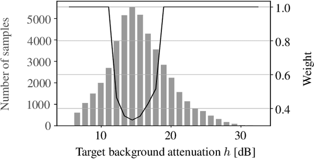 Figure 3 for Controlling the Perceived Sound Quality for Dialogue Enhancement with Deep Learning