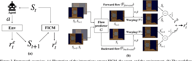 Figure 3 for Never Forget: Balancing Exploration and Exploitation via Learning Optical Flow