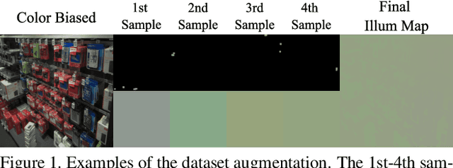 Figure 1 for Generative Models for Multi-Illumination Color Constancy